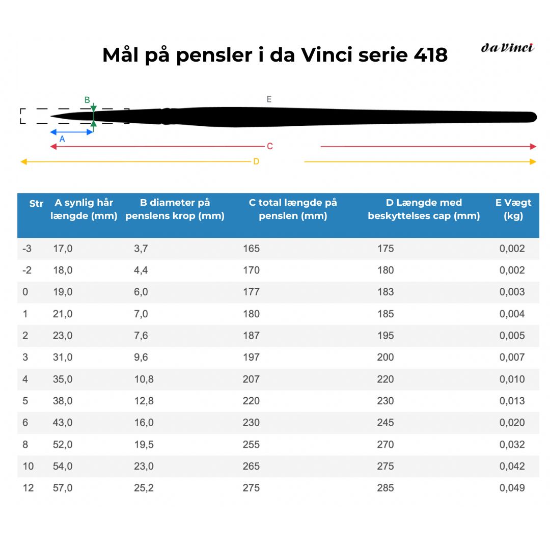 da Vinci akvarelpensel 418 Petit Gris Pur